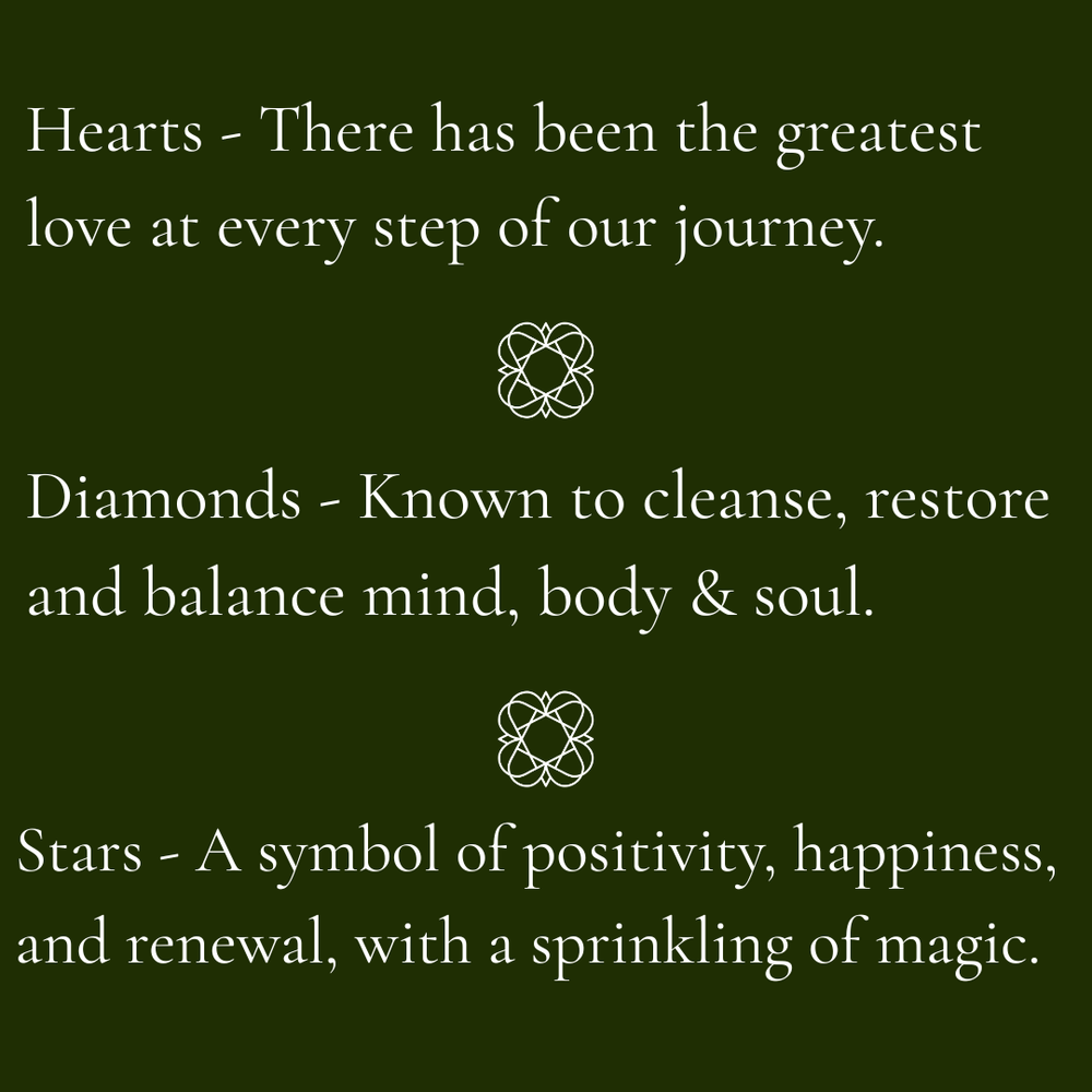 
                  
                    Text on a green background with Anara emblems and descriptions of 'Hearts', 'Diamonds', and 'Stars'.
                  
                