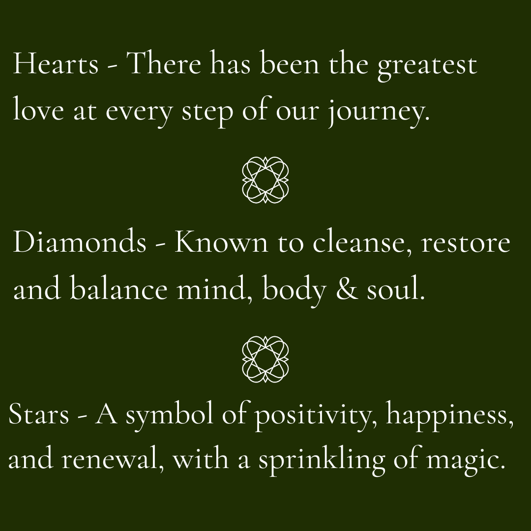 
                  
                    Text on a green background with Anara emblems and descriptions of 'Hearts', 'Diamonds', and 'Stars'.
                  
                