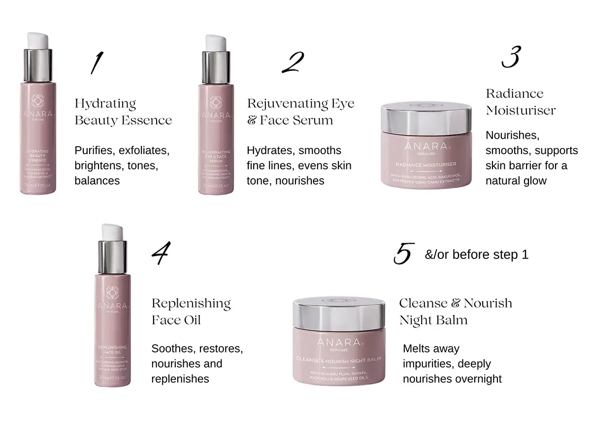 Anara Skincare