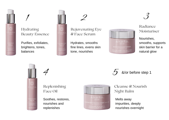 The Anara range with steps and benefits