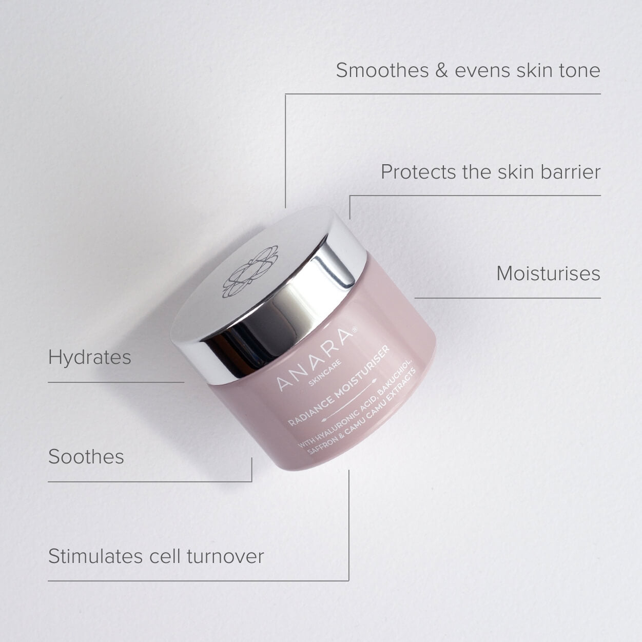 
                  
                    Jar of Anara Radiance Moisturiser with product benefits listed
                  
                